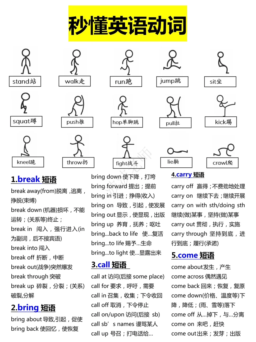 秒懂英语动词！一页纸吃透！英语语法轻松逆袭！