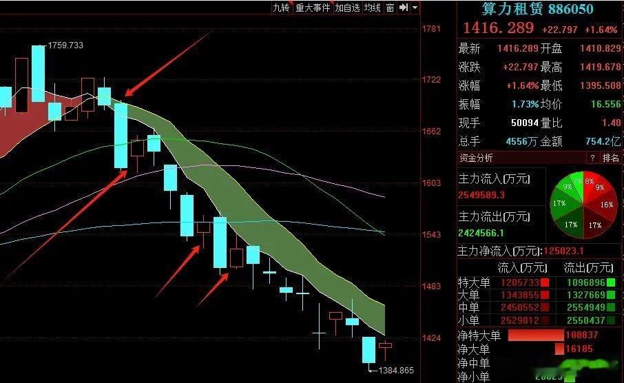 十天线作为一个短线操盘线来看，也就是说，短线上只有这样十天线后，一只股票才有操作