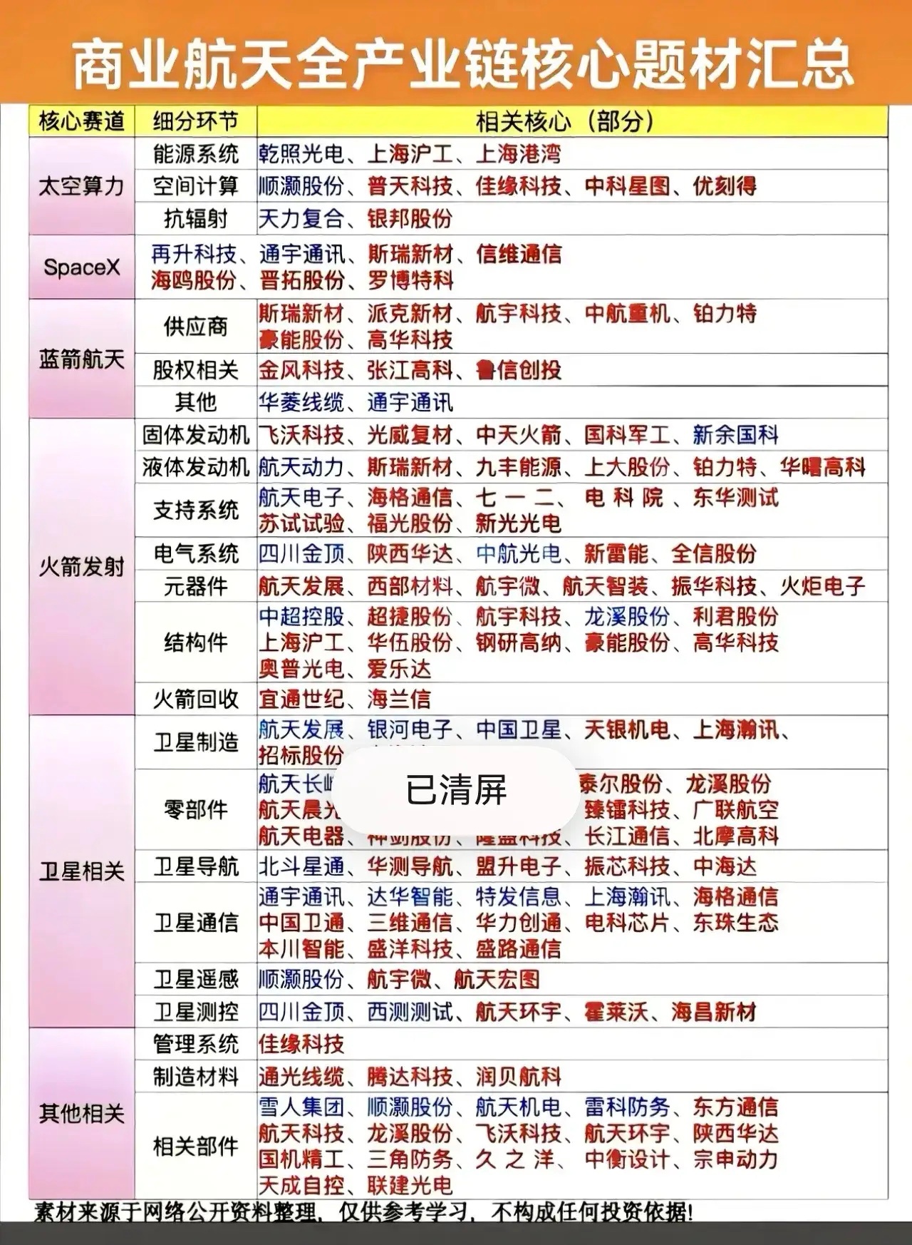 2026.7.19 信息差全内容分类梳理一、航天太空赛道（3条）上海星枢计划WA