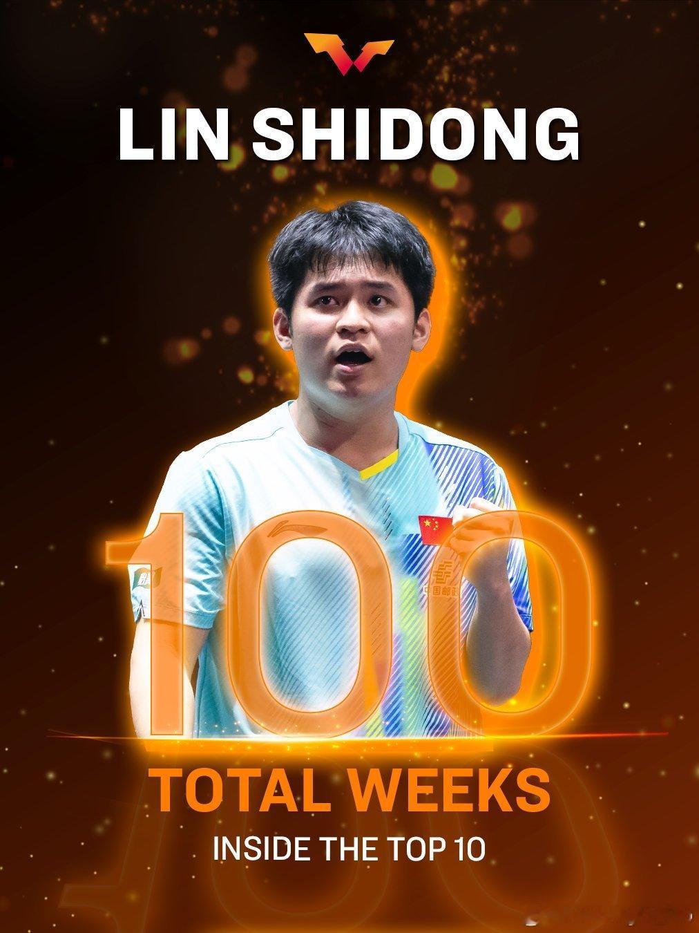 🇨🇳林诗栋累计1️⃣0️⃣0️⃣周进入世界排名前10 