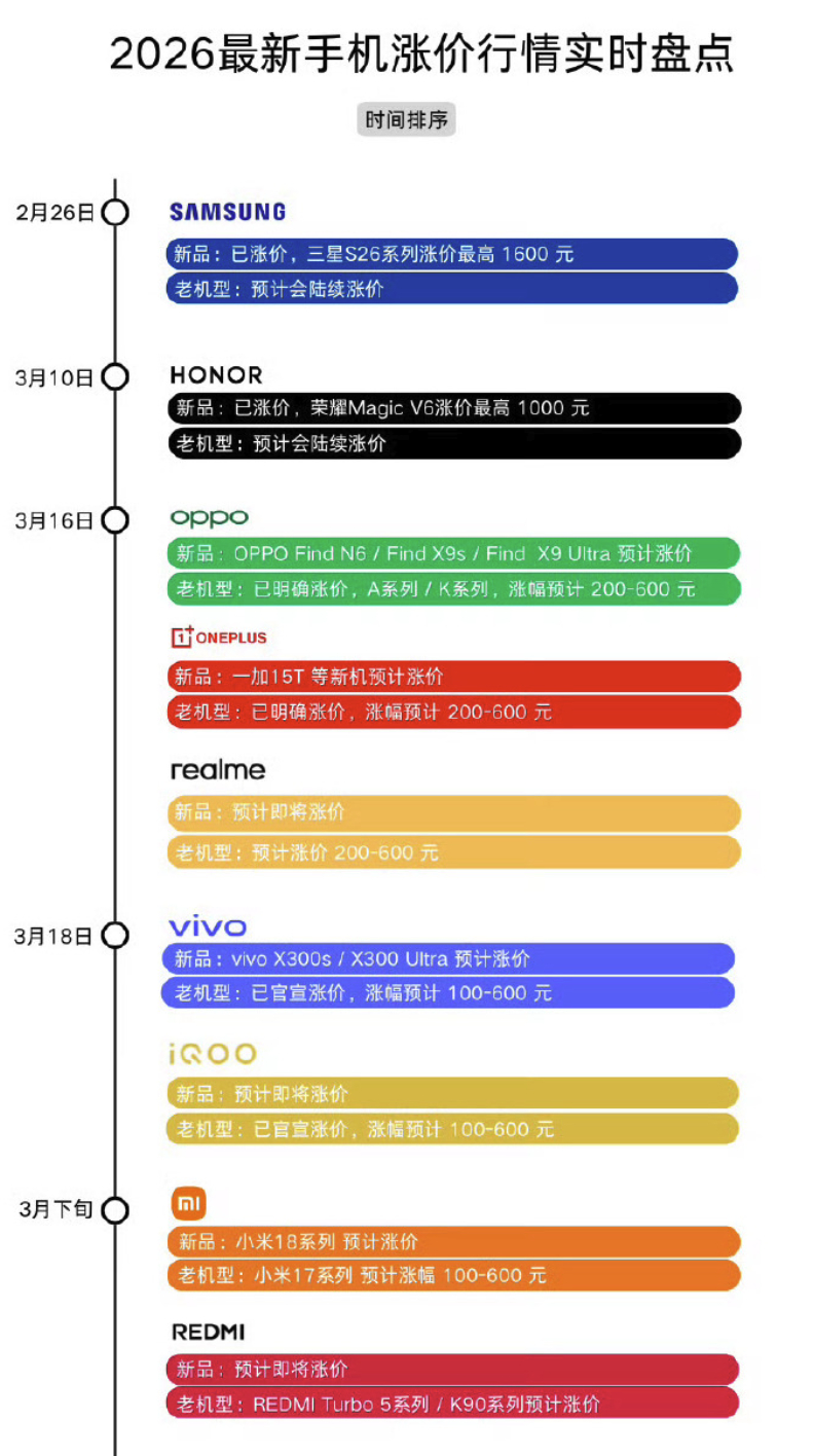 科技风暴席卷全球：手机价格全线飙升，电脑内存条涨势惊人消费电子的黄金时代似乎已经