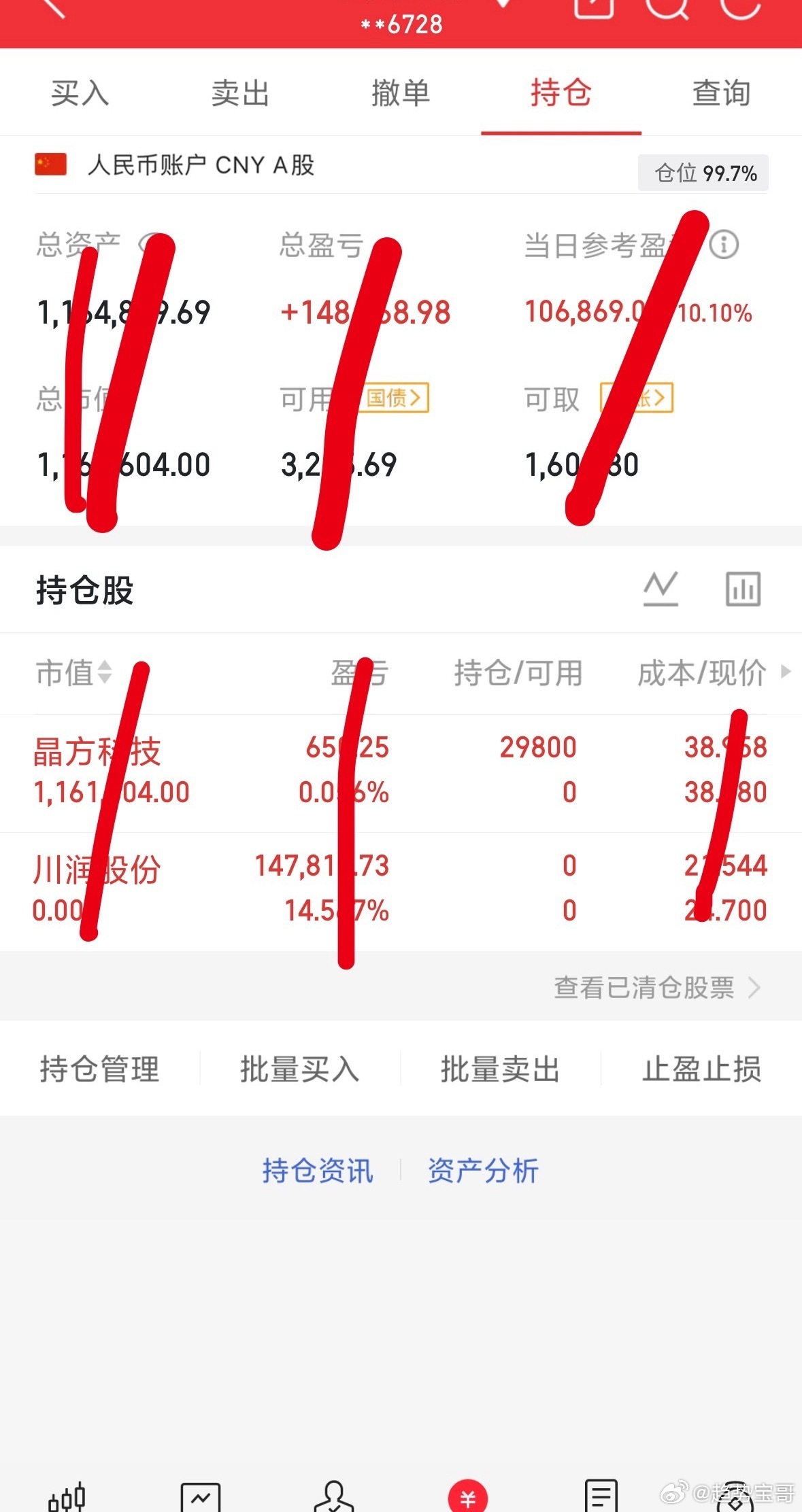 个人实盘记录第9天启动资金80W目前资金：116w今日川润股份出局，转晶方科技，