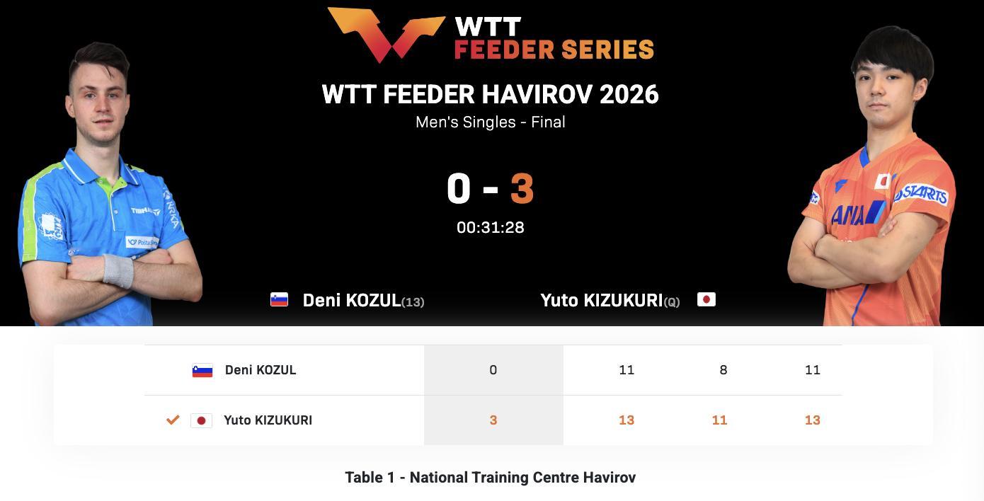 WTT支线赛哈维若夫站丨男单决赛木造勇人🇯🇵3-0丹尼·科租尔🇸🇮【13