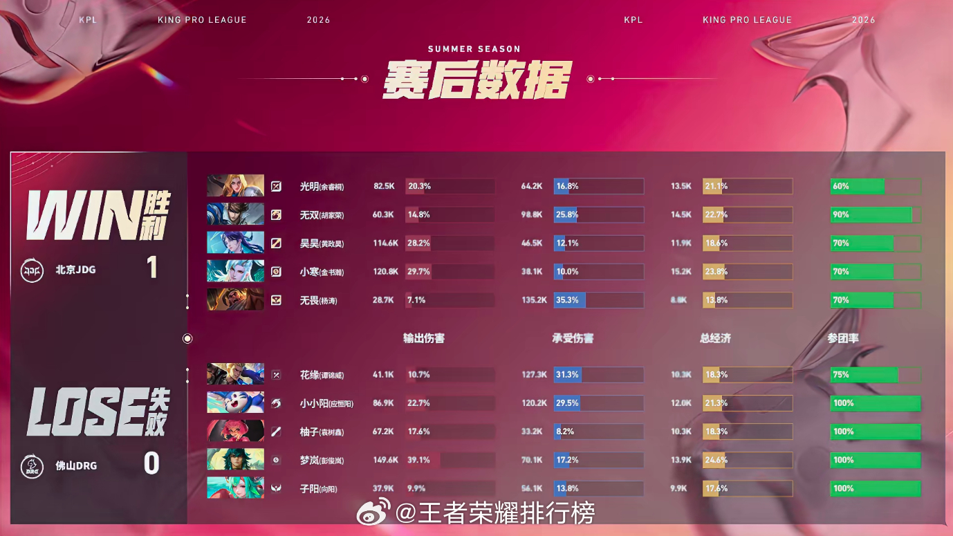 昊昊海月MVPJDG对战DRG昊昊海月幻境锁人拿下一血，多波龙团分割战场，15分
