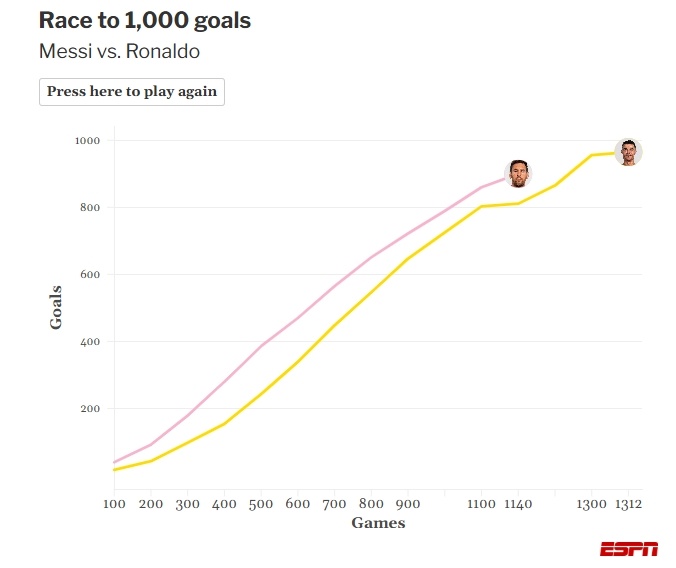 #梅罗冲击千球进度图#迈阿密国际在新主场首秀2-2战平奥斯汀FC，梅西头球破门。