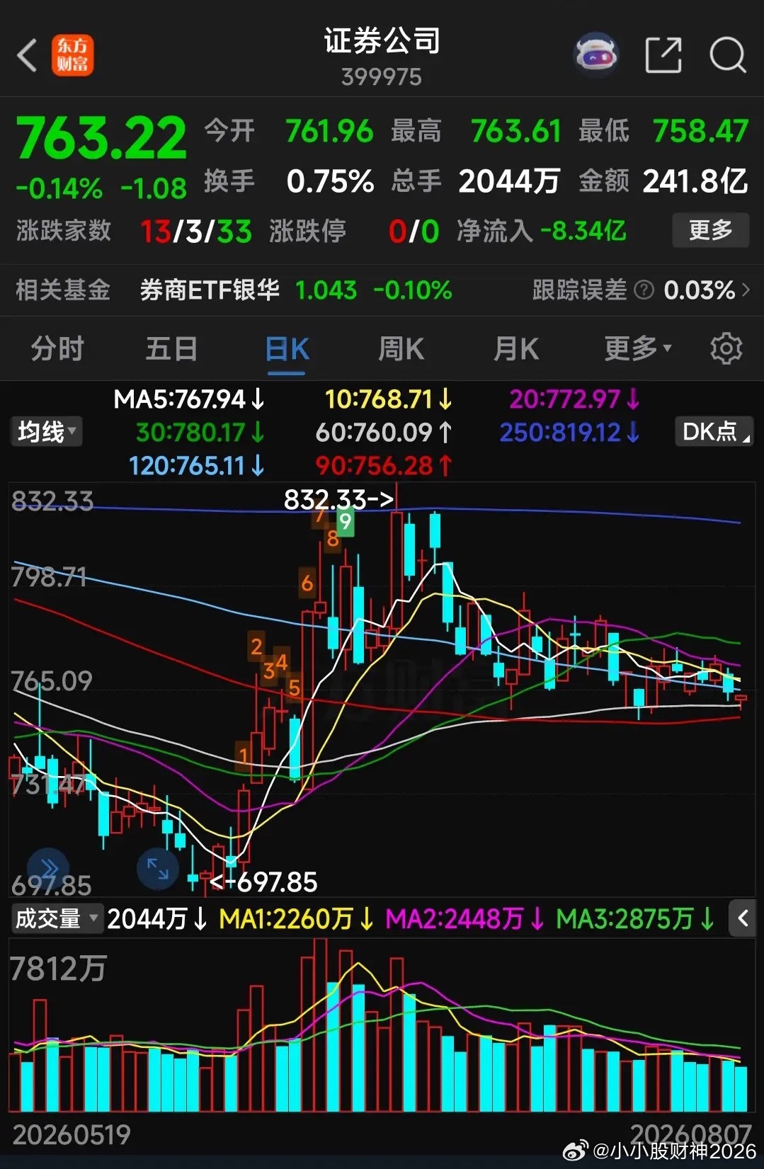 重磅！纳斯达克连续23小时交易，或倒逼双创T+0        美国纳斯达克从1