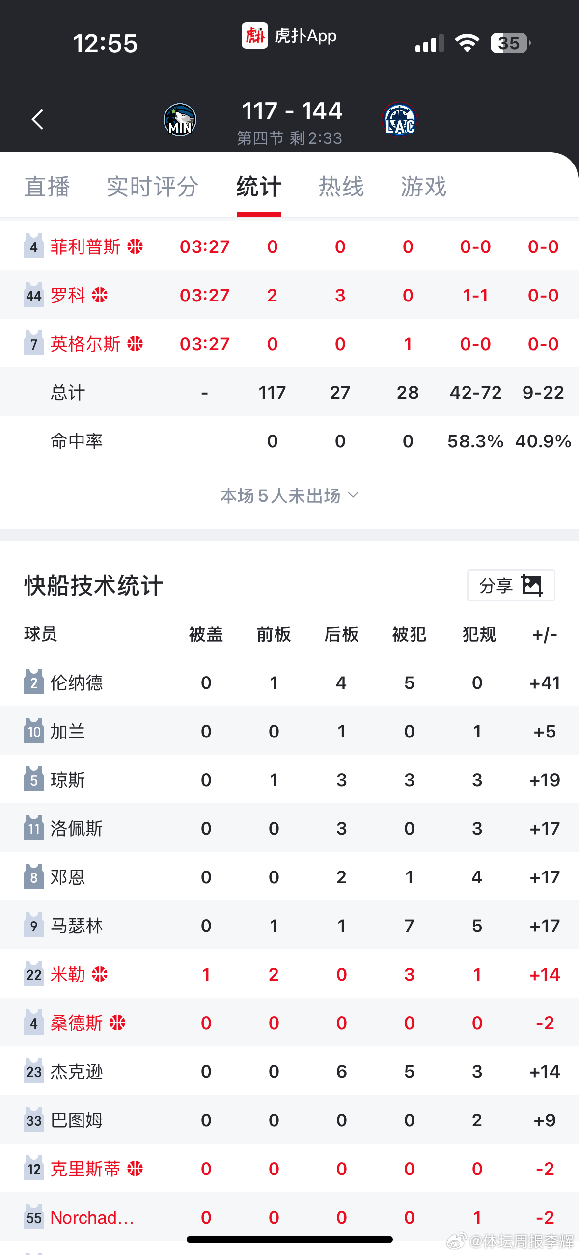 又是一场观感极其可怕的比赛，这比赛简单来说就是一句话：小卡在场，不断扩大领先，小