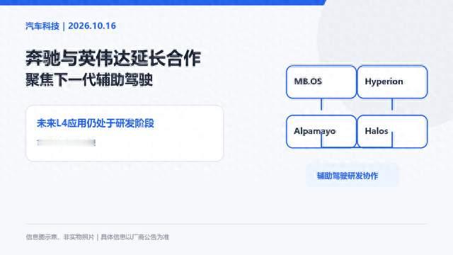 奔驰与英伟达延长合作，研发下一代辅助驾驶系统