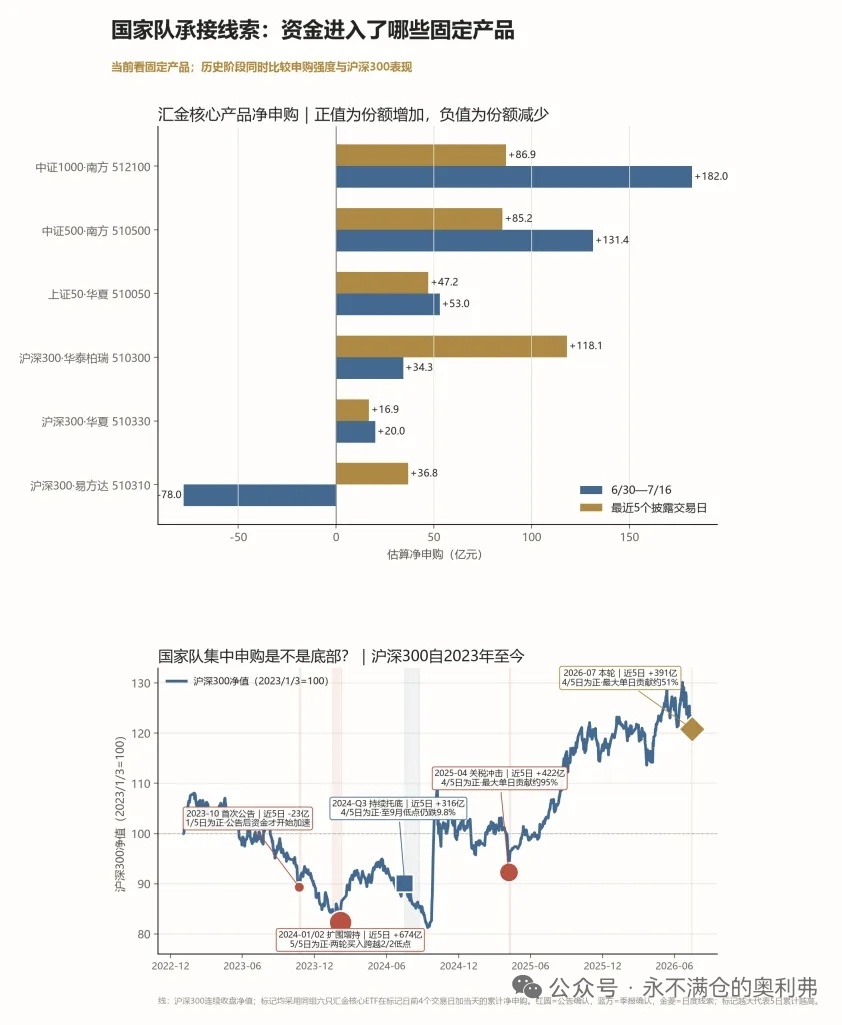 历史上几次类似急跌的修复时间差异很大：2006年类似急跌，约39个交易日修复；2