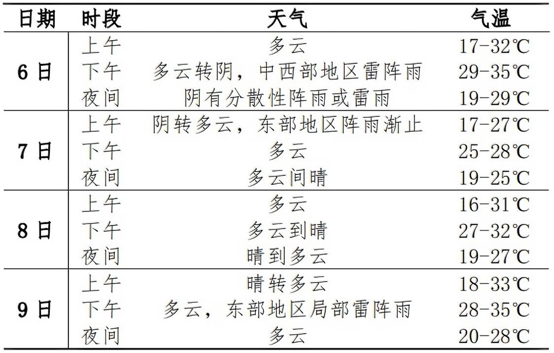 出门小心！雷阵雨+8级雷暴大风，明天到徐州——