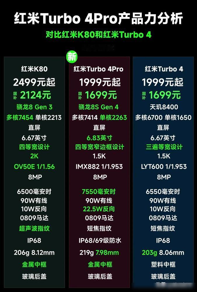🔥这波红米新机对决太狠了！Turbo4 Pro和K80同台厮杀，7550mAh