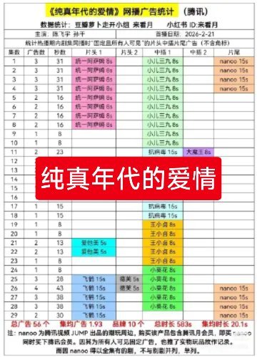 我统计了一下，《白日提灯》总广告仅次于平台那部大营销的剧！网剧全平台排第二名！其