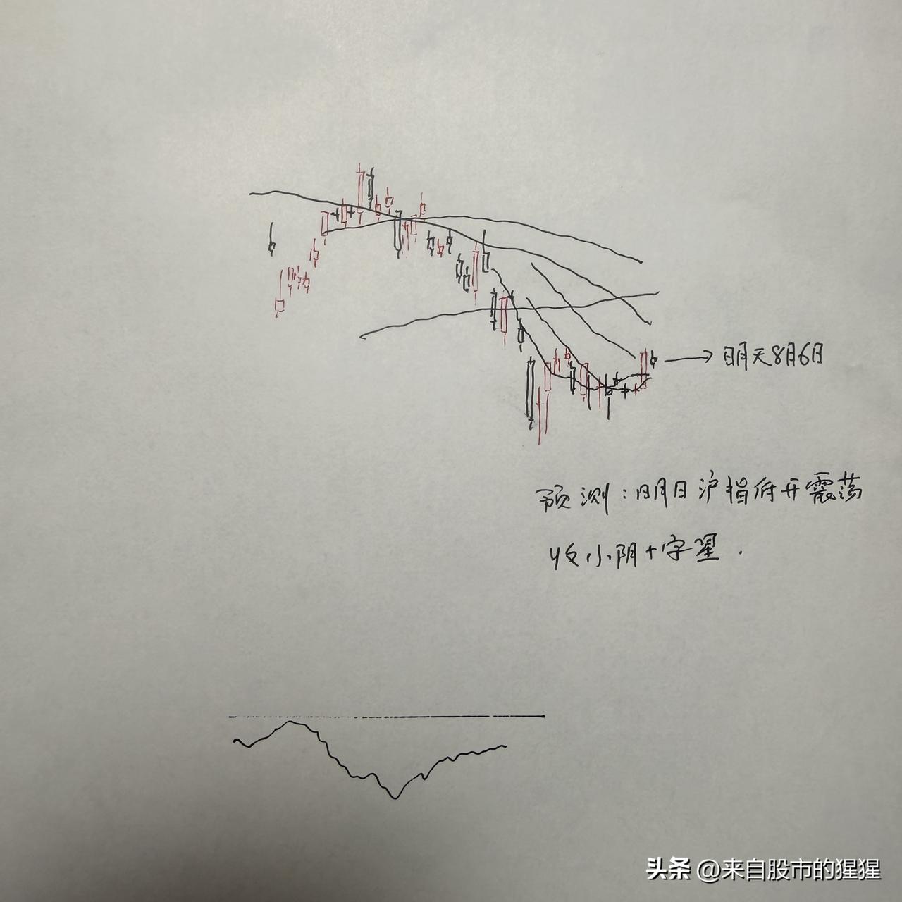 明天A股怎么走？到底是涨是跌？我做了一个大胆的预判

为什么这么预判？三个具体理