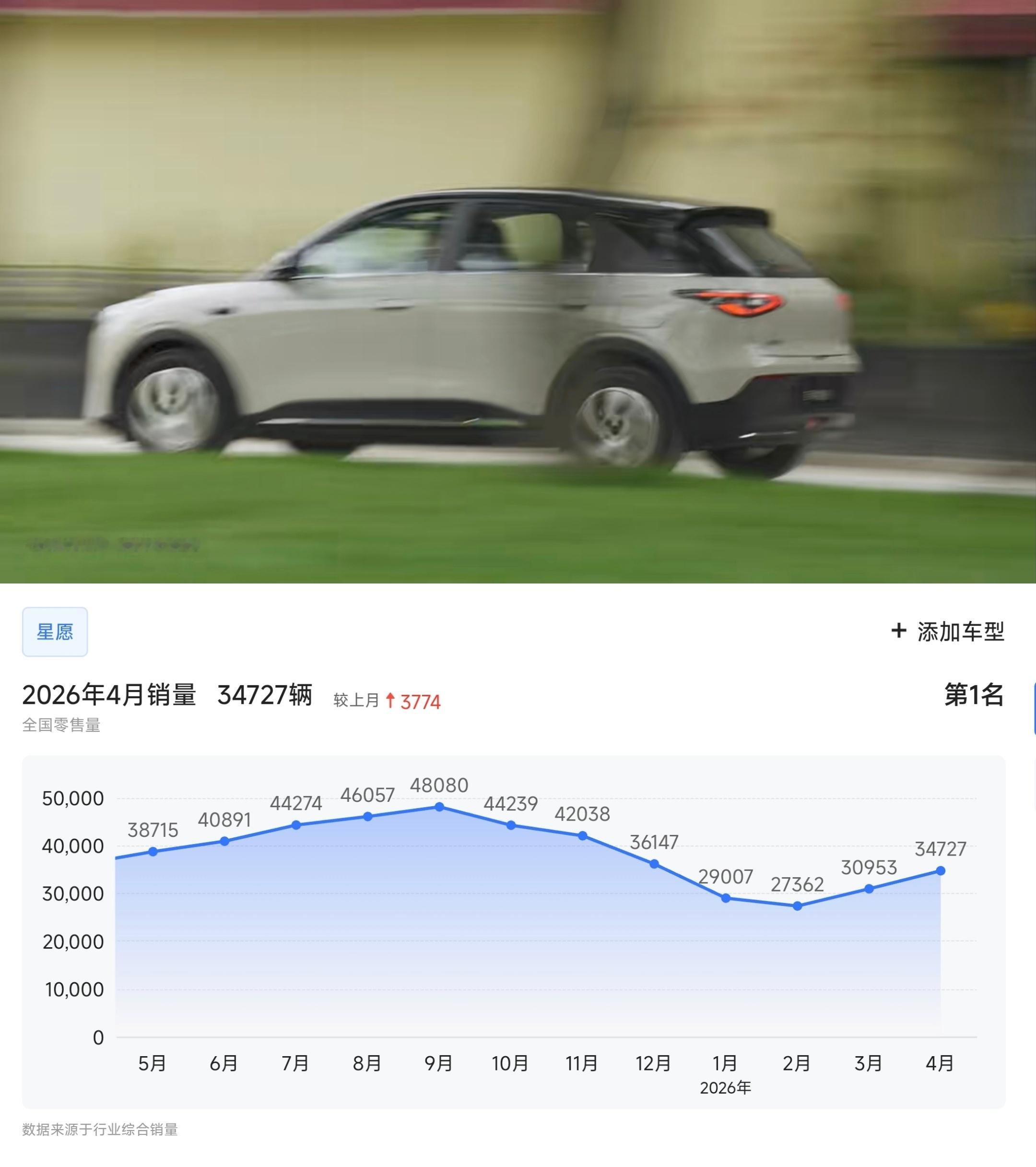 每分钟卖一台的全新吉利星愿上市吉利星愿 上市发布会 2025年YTD这款小车已经