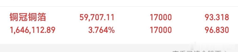 兄弟们  有被打脸了 破铜烂铁 还能坚持 