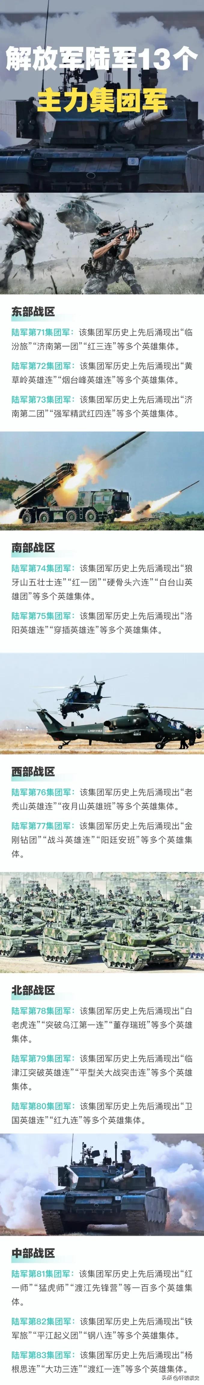 中国人民解放军13个陆军集团军

作风优良，能打胜仗，威武之师，雄壮之师，胜利之