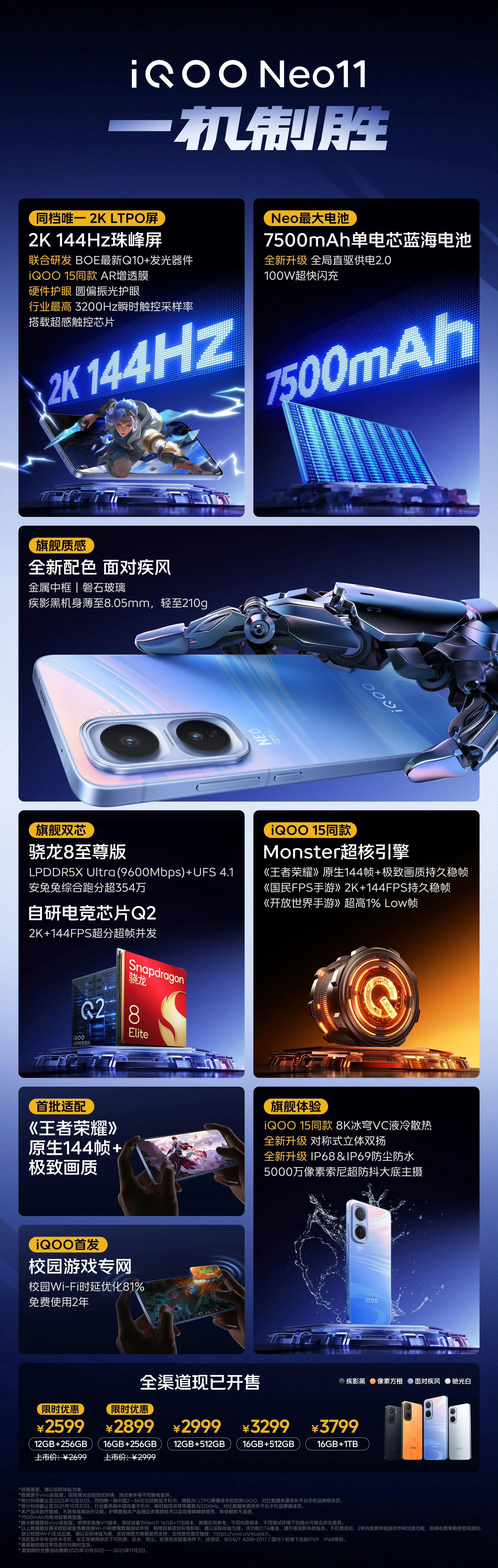 iQOONeo11真2K屏幕一加Ace6和iQOO Neo11产品一图看懂给大家