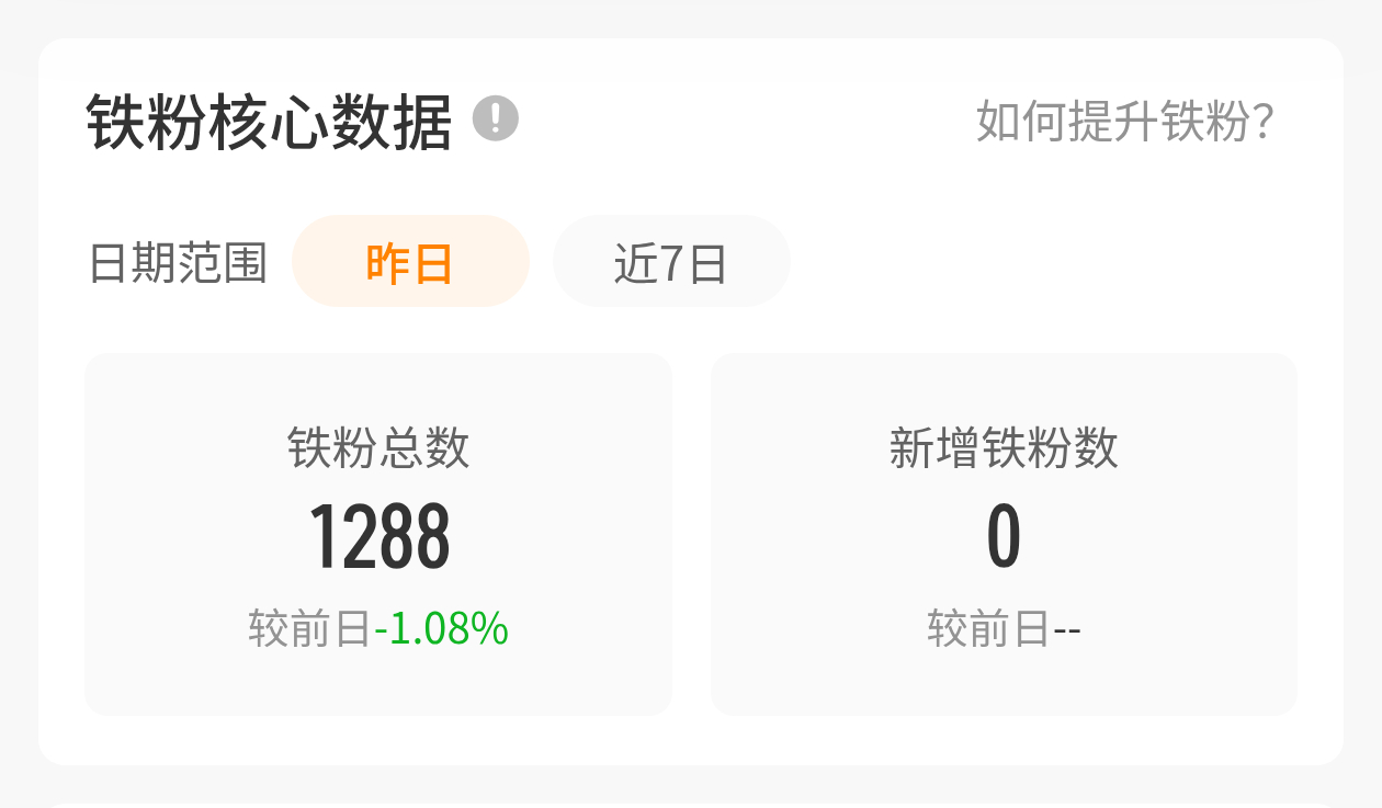 我又来咚咚了铁粉一直掉