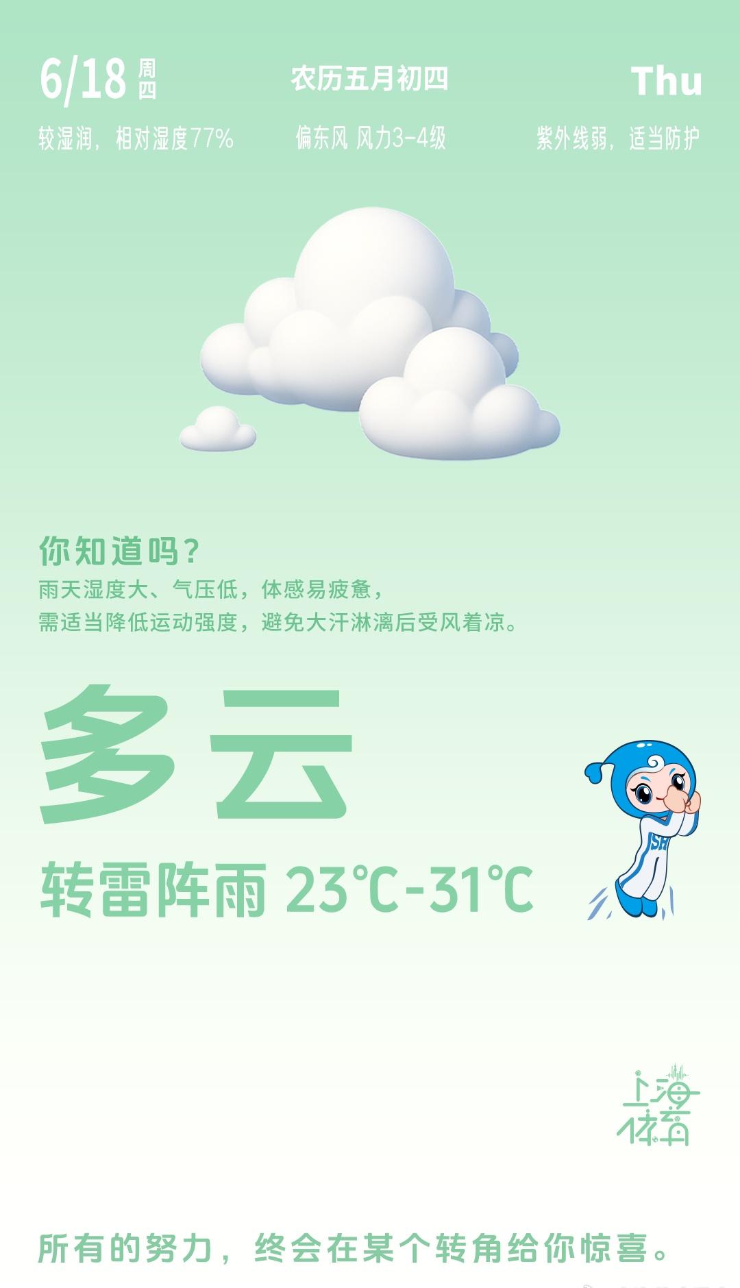 ⛅️⚡️周四早安！东风裹着湿润的空气，随身带把晴雨伞出行更稳妥~在上海，体育是一