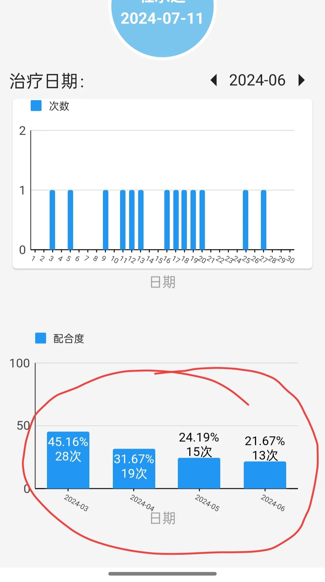 回粉丝问题：我家孩子哺光仪还在用吗？