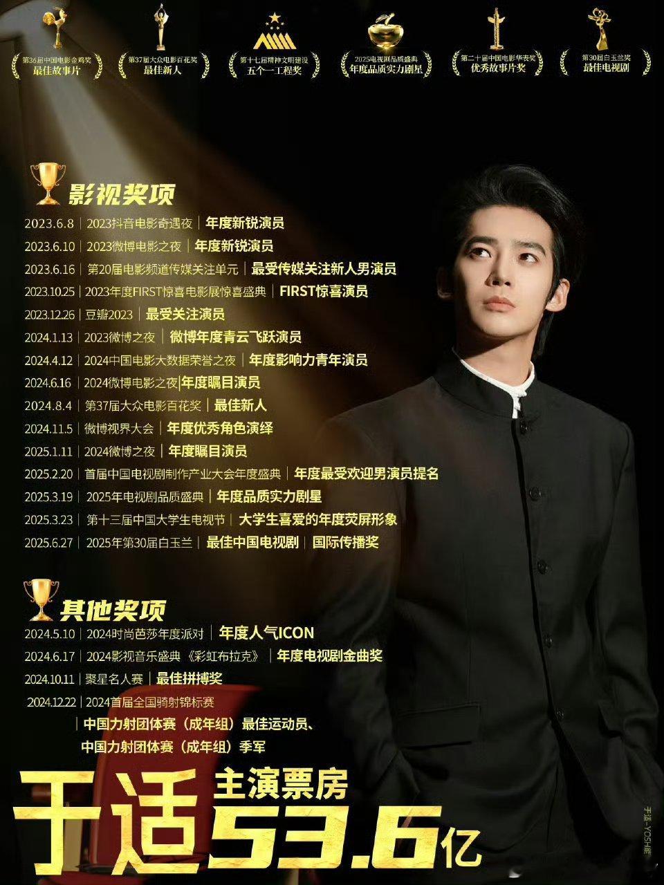 T，于适于适  此沙此沙 实绩图对比，看看谁实绩最强？ 