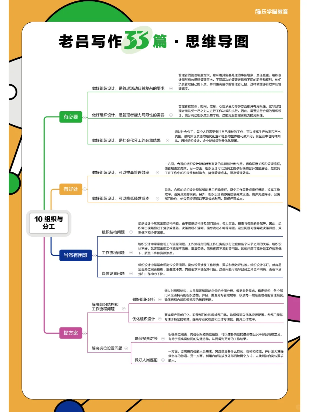 写作33篇思维导图第8/9/10篇