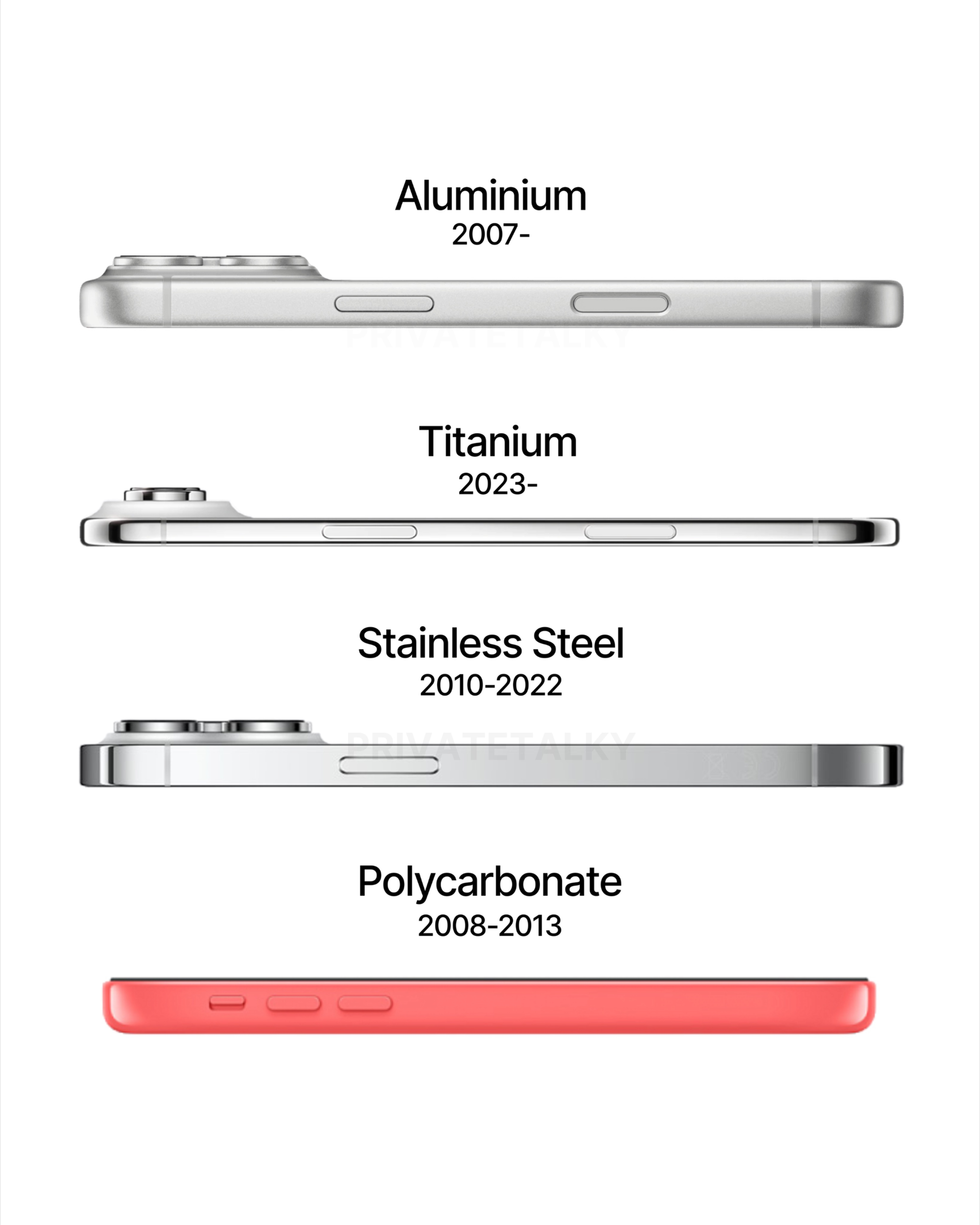 iPhone曾经使用过的4中材料聚碳酸酯（塑料）、不锈钢、钛金属、铝金属你们更喜