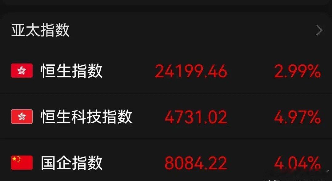 大家注意到今天股市里的一个奇怪现象没有！今天港股是大涨的，恒生科技指数和国企指数
