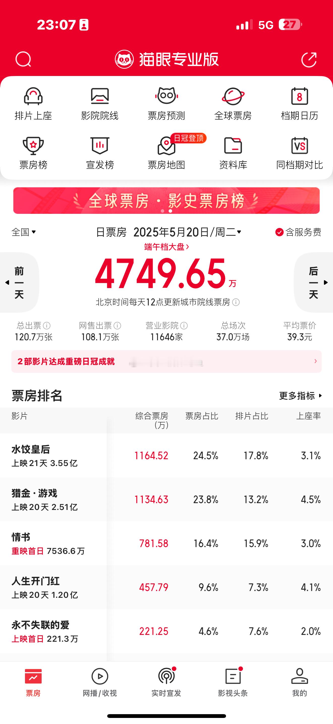 2024年，她们认为女性可以撑起半边天，所以广告是礼物找闺蜜买，结果一败涂地20