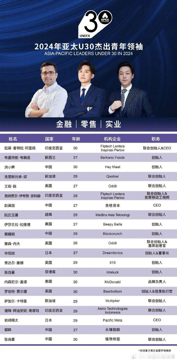 郑钦文入选亚太U30杰出青年领袖榜单 【2024年亚太U30杰出青年领袖榜单公布