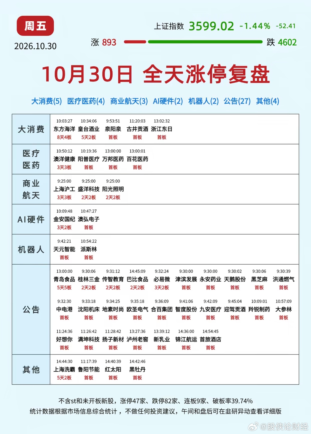 10月30日涨停复盘 ​​​