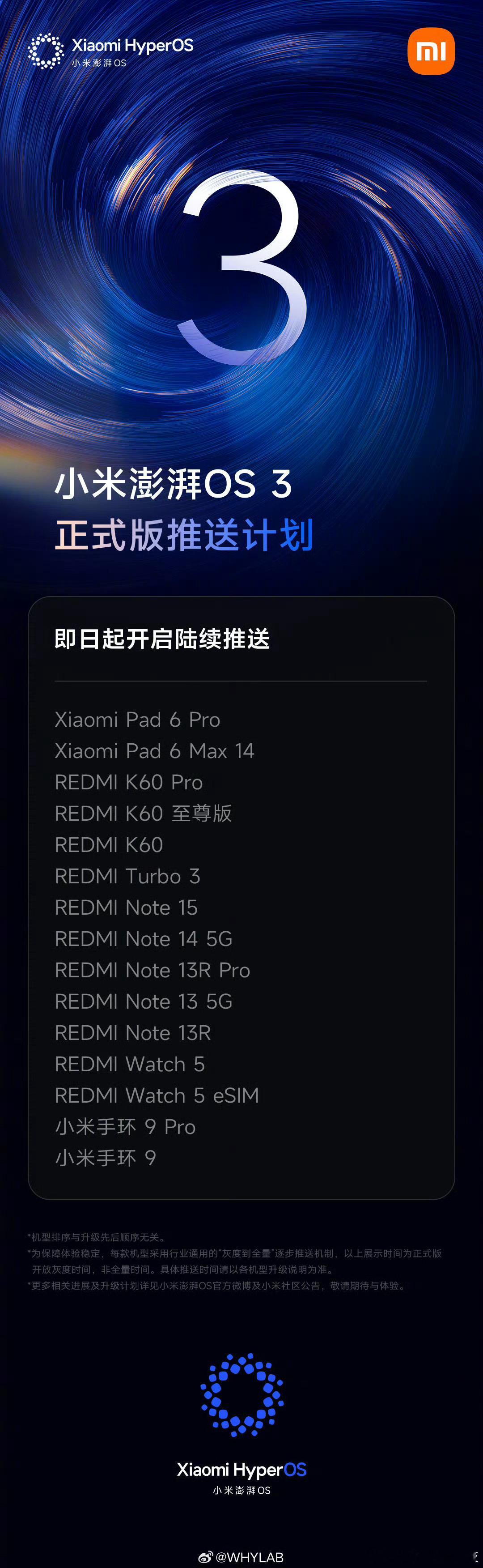 澎湃 OS 3 正式版新的推送计划来了，覆盖 15 款设备，包括小米 Pad 6
