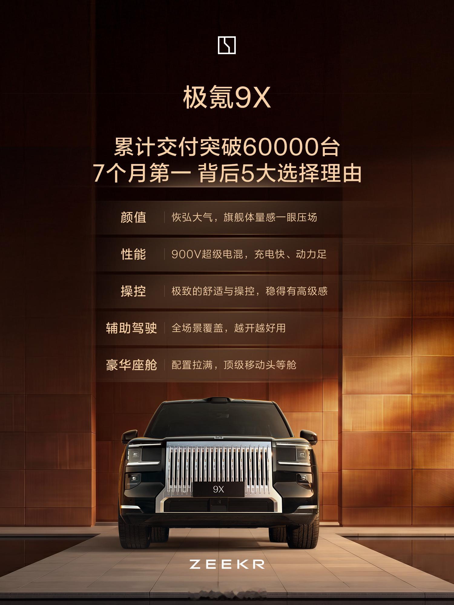 极氪9X 连续七个月登顶50万级大型SUV销量&口碑冠军同期累计登顶50万以上车