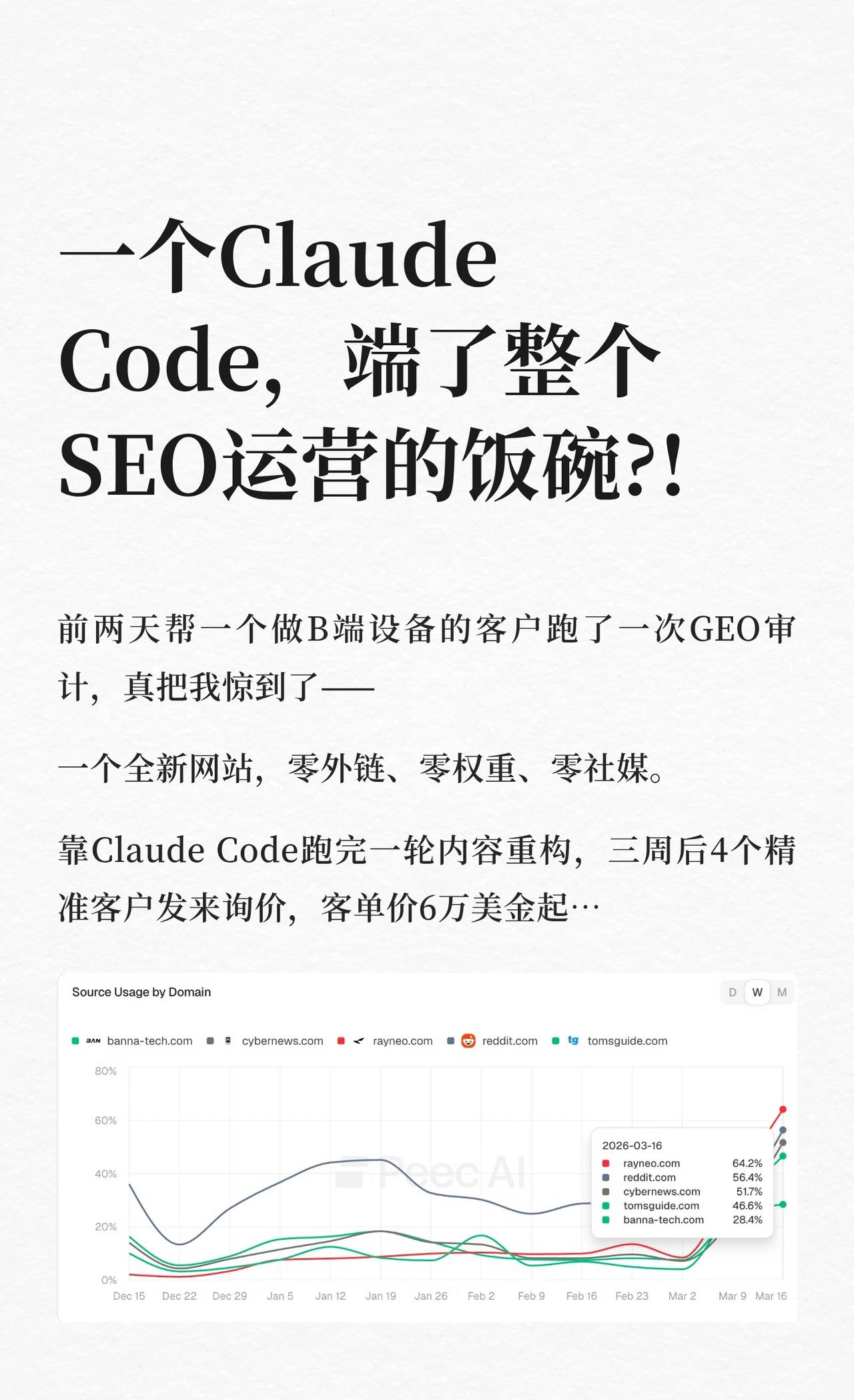 一个ClaudeCode，端了整个SEO运营的饭碗
前两天帮一个做B端设备的客户