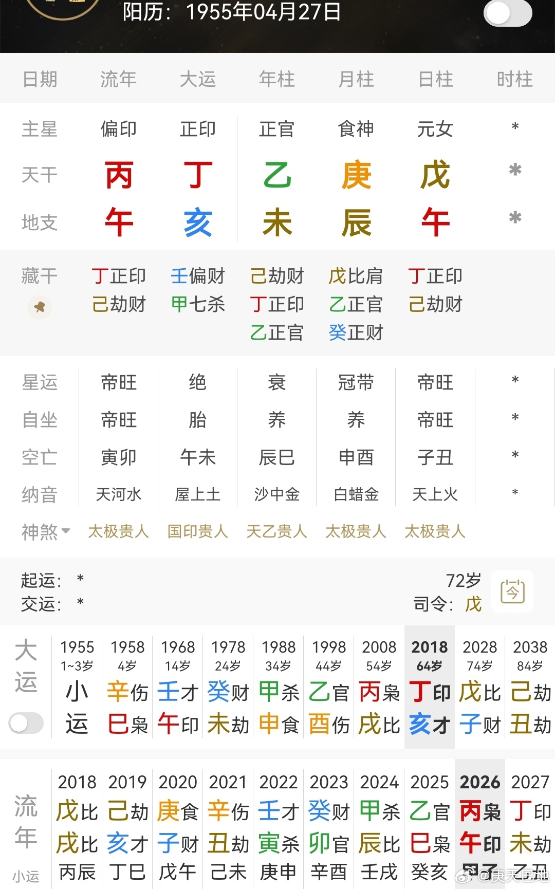 敬一丹去世戊午日柱，年月支又见土印，身旺无疑，月干透庚金食神，年干又见乙木官，庚