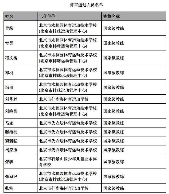 #马龙曹缘等14人获国家级教练资格#近日，北京市高级专业技术资格评审委员会发布公