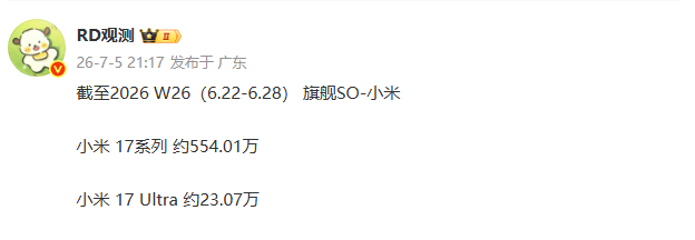 iQOO15 Ultra卖的是真好，一周下来卖23.22万台，也是在这几台Ult