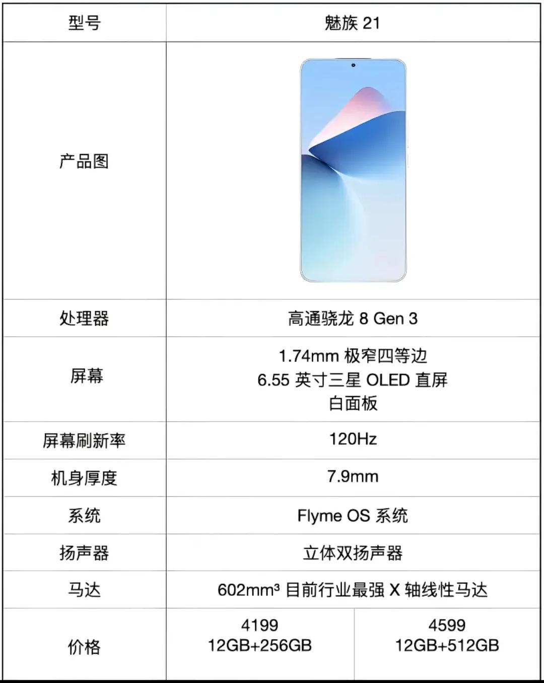 魅族21手机参数外观全部曝光了
那么魅族21什么时候发布呢？
魅族21手机参考价