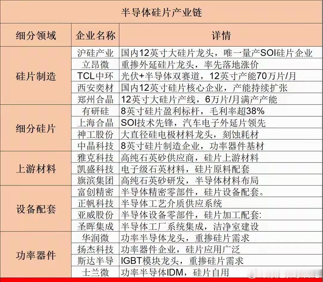 超预期大周期启动！半导体硅片迎来三重共振行情（附核心逻辑）今日A股整体震荡走弱，