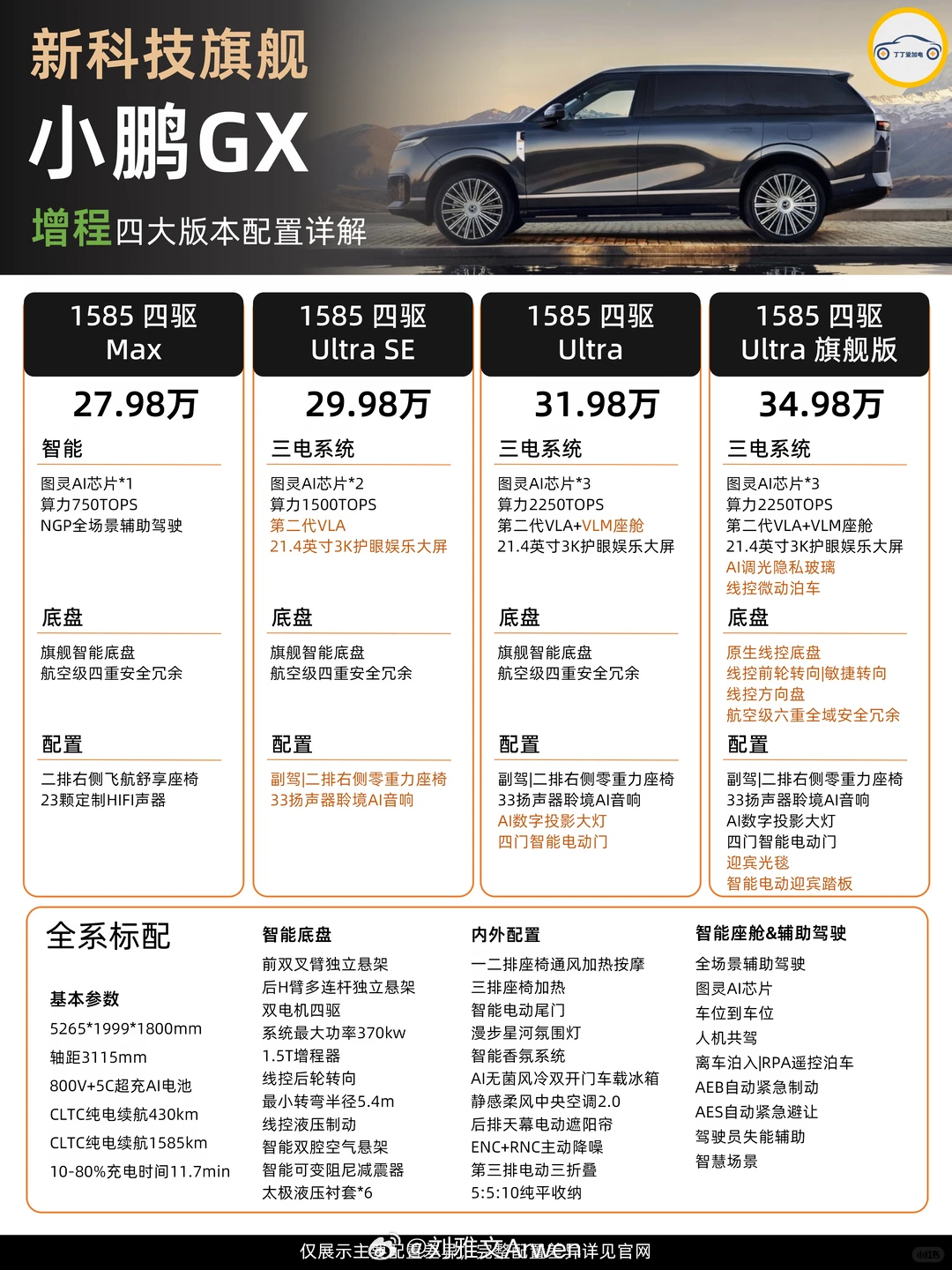 小鹏gx12小时大定24863台  因为有拍摄，没能去小鹏GX发布会现场。直播中