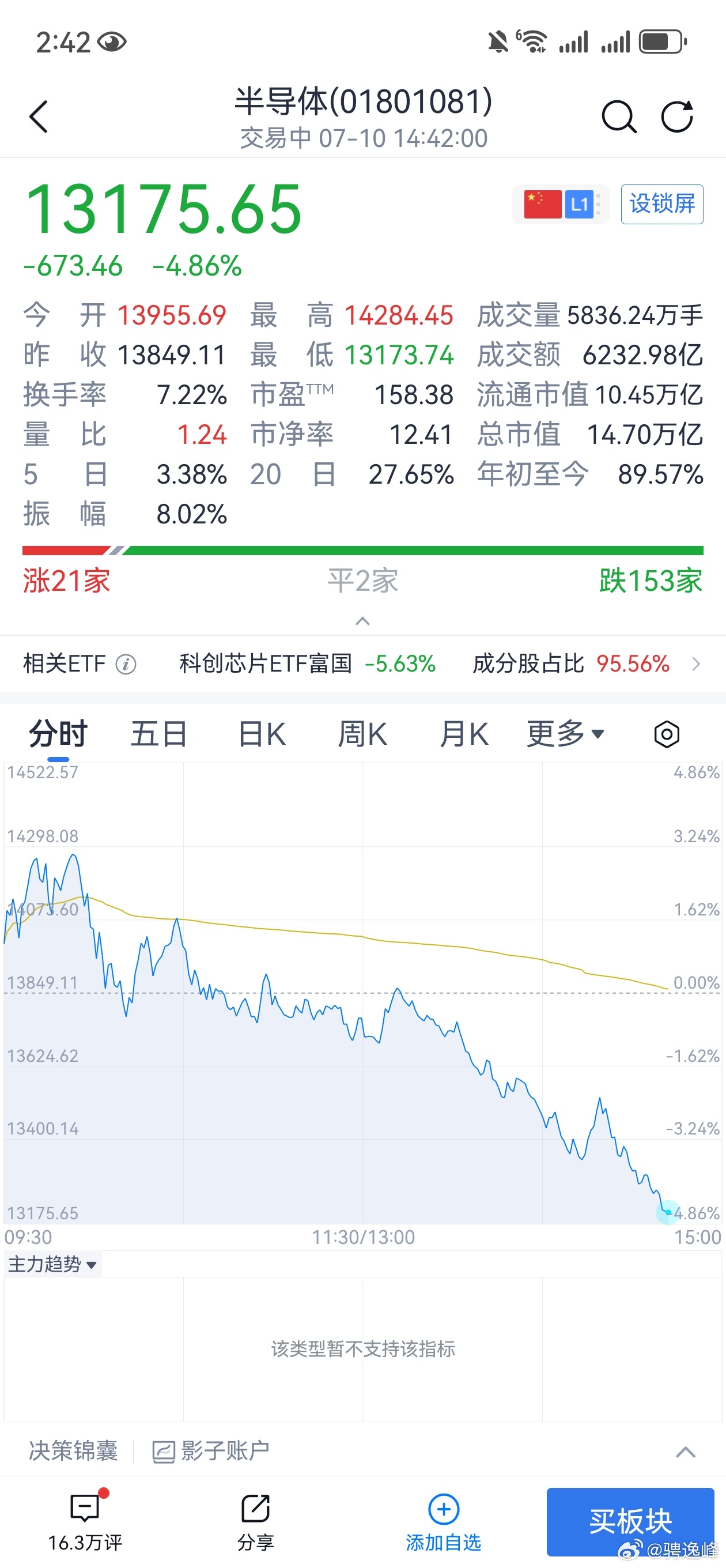 不知道上午多少人被埋里了…