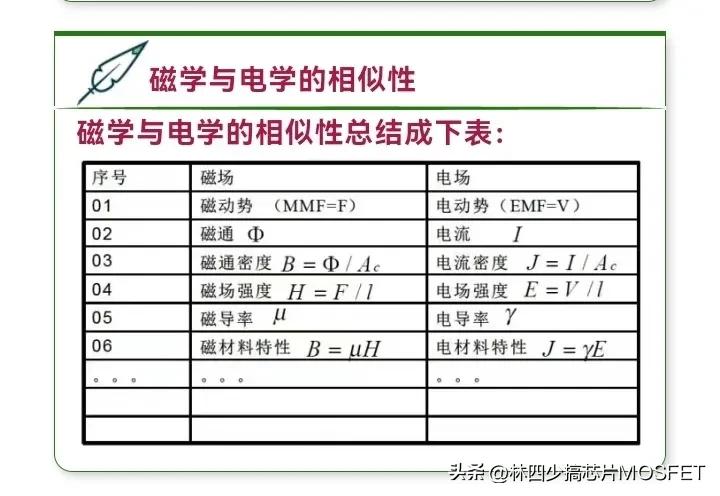 #磁学与电学的相似性#