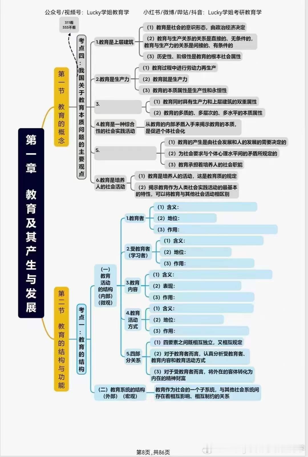 #决战考研##25考研# 今天晚上开始教育学原理的直播带背课啦，周一至周六每天晚