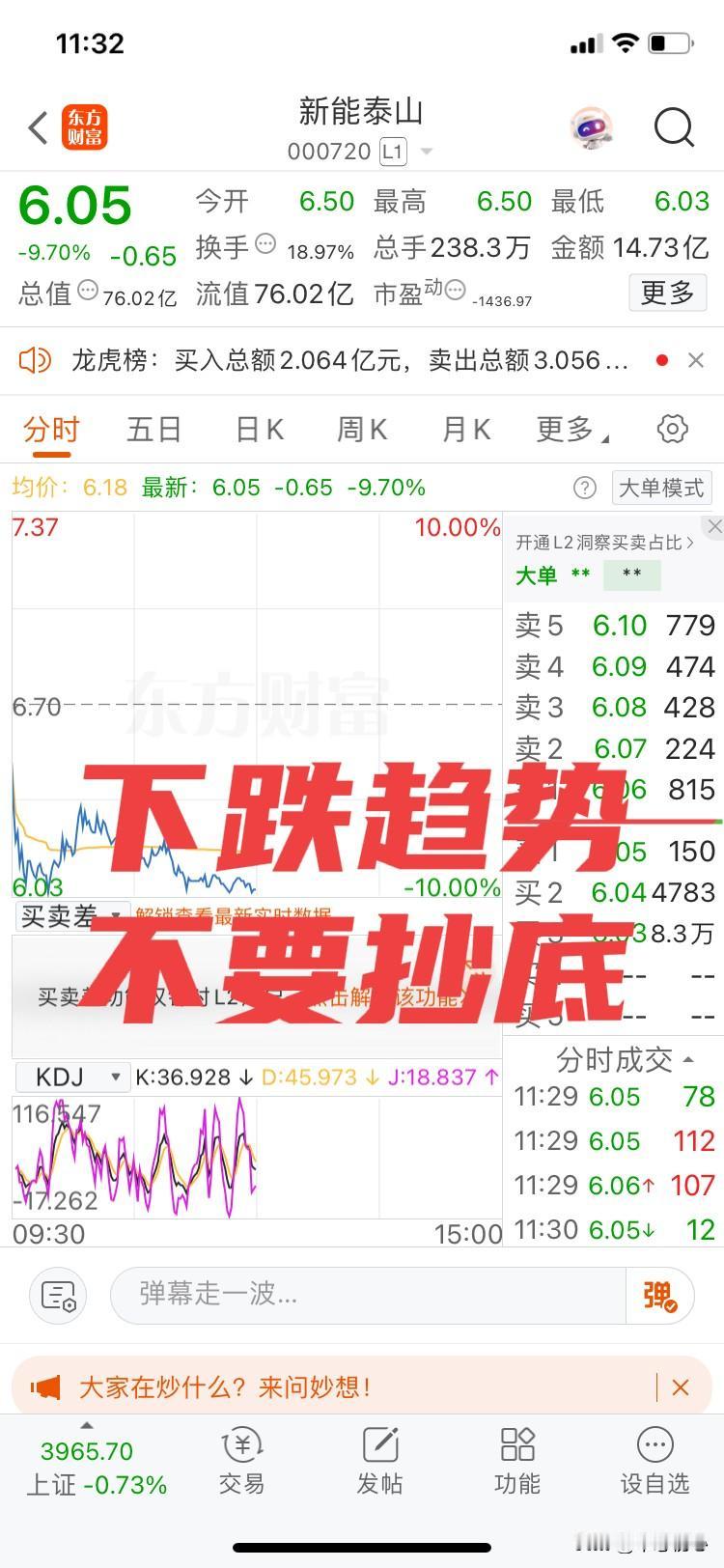 没有只涨不跌的股票！
连续大涨的新能泰山，今天开始下跌、今天开始大跌、今天开始猛