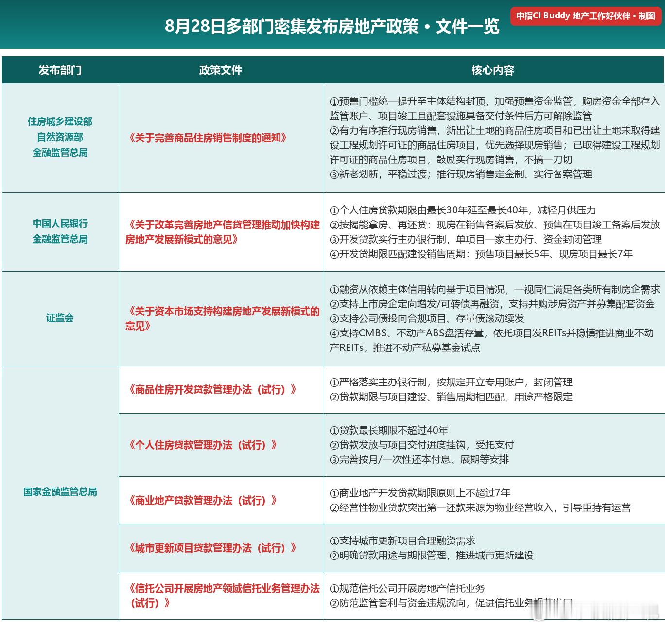 2026年8月28日，注定是载入我国房地产发展史册的一天住建部、自然资源部、金融