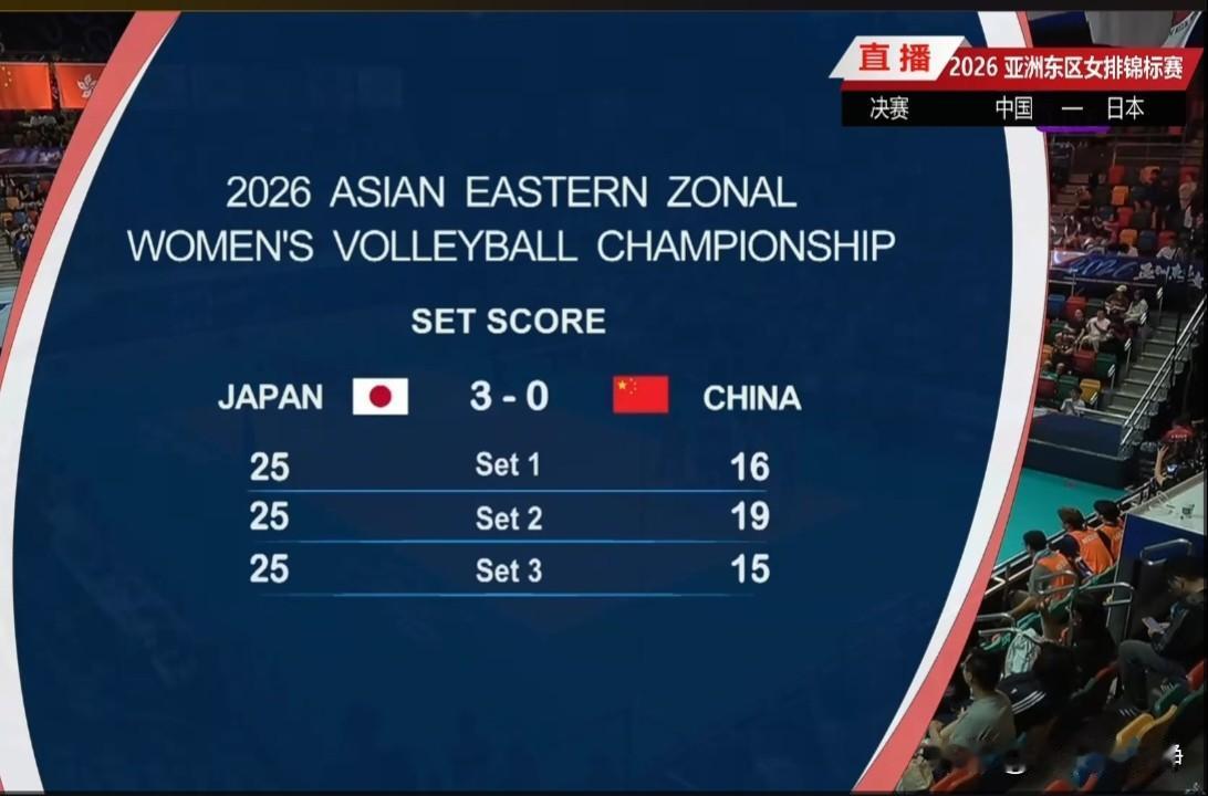 中国女排2队0-3溃败日本女排大学生，无缘金牌!
2026东亚女排锦标赛决赛刚刚