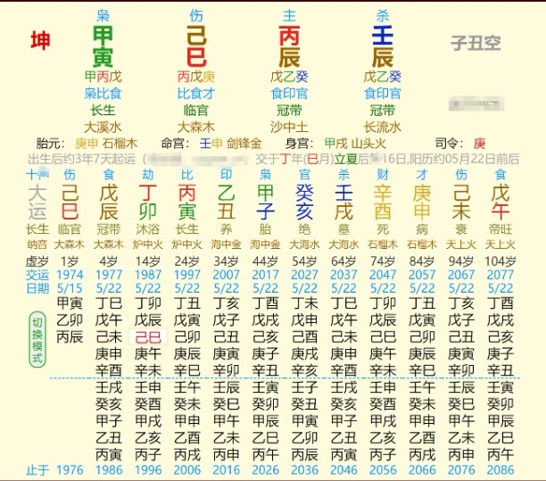 独财掌千金，独官管万民。身旺财坐长生之地，生夏天有水，几千万身家。出生于小康家庭
