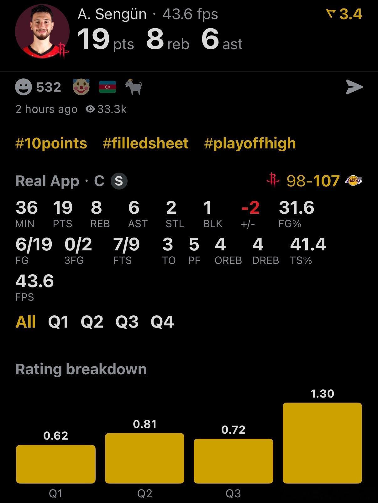 休斯顿火箭 火箭VS湖人 超话评分 申京-我的评分：哈哈哈，申京都打不了顿宝！！