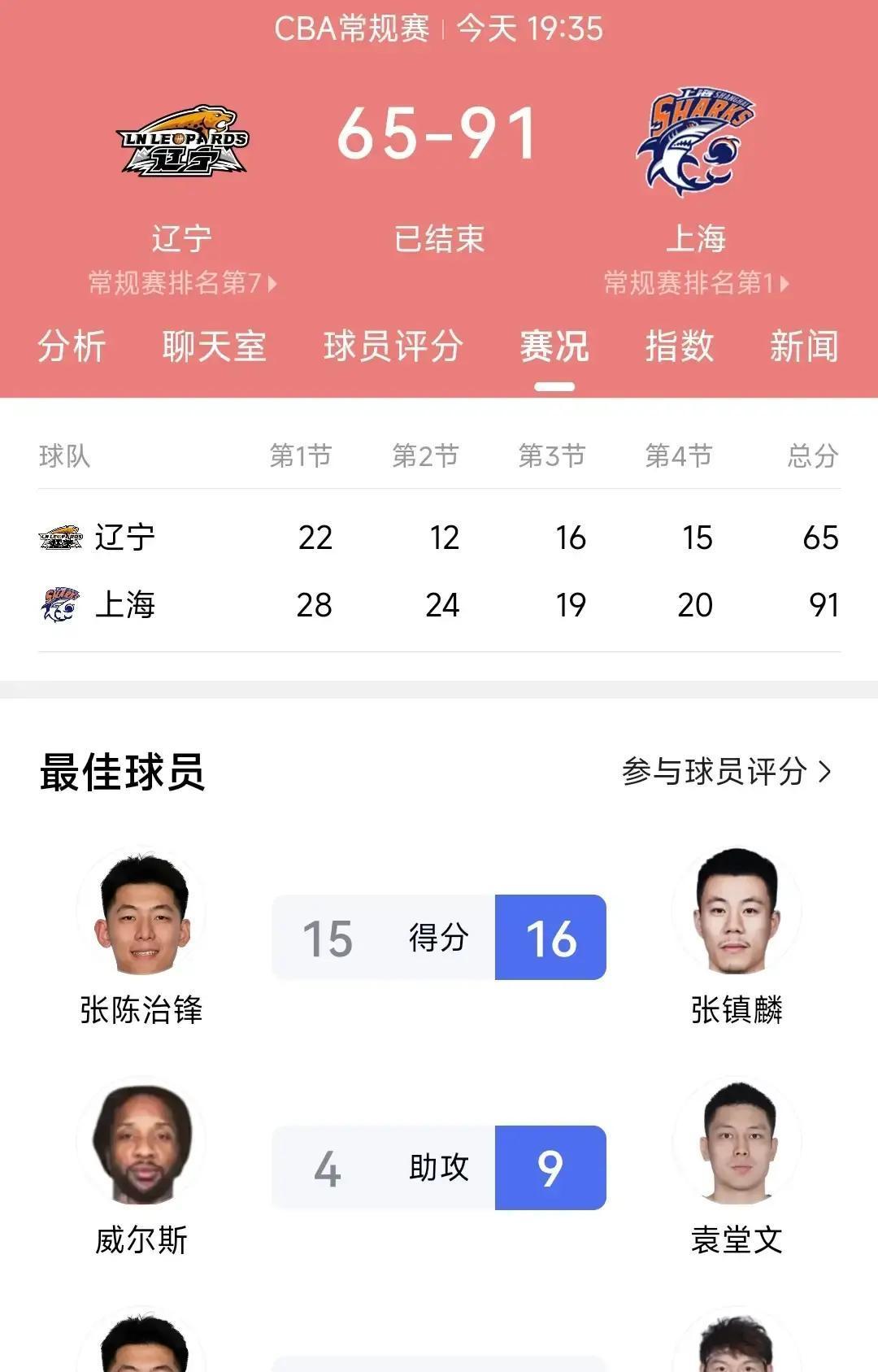 4连败，辽宁还不换帅？
 
第4场输上海那晚，我在现场。球馆灯一灭，观众席没人大