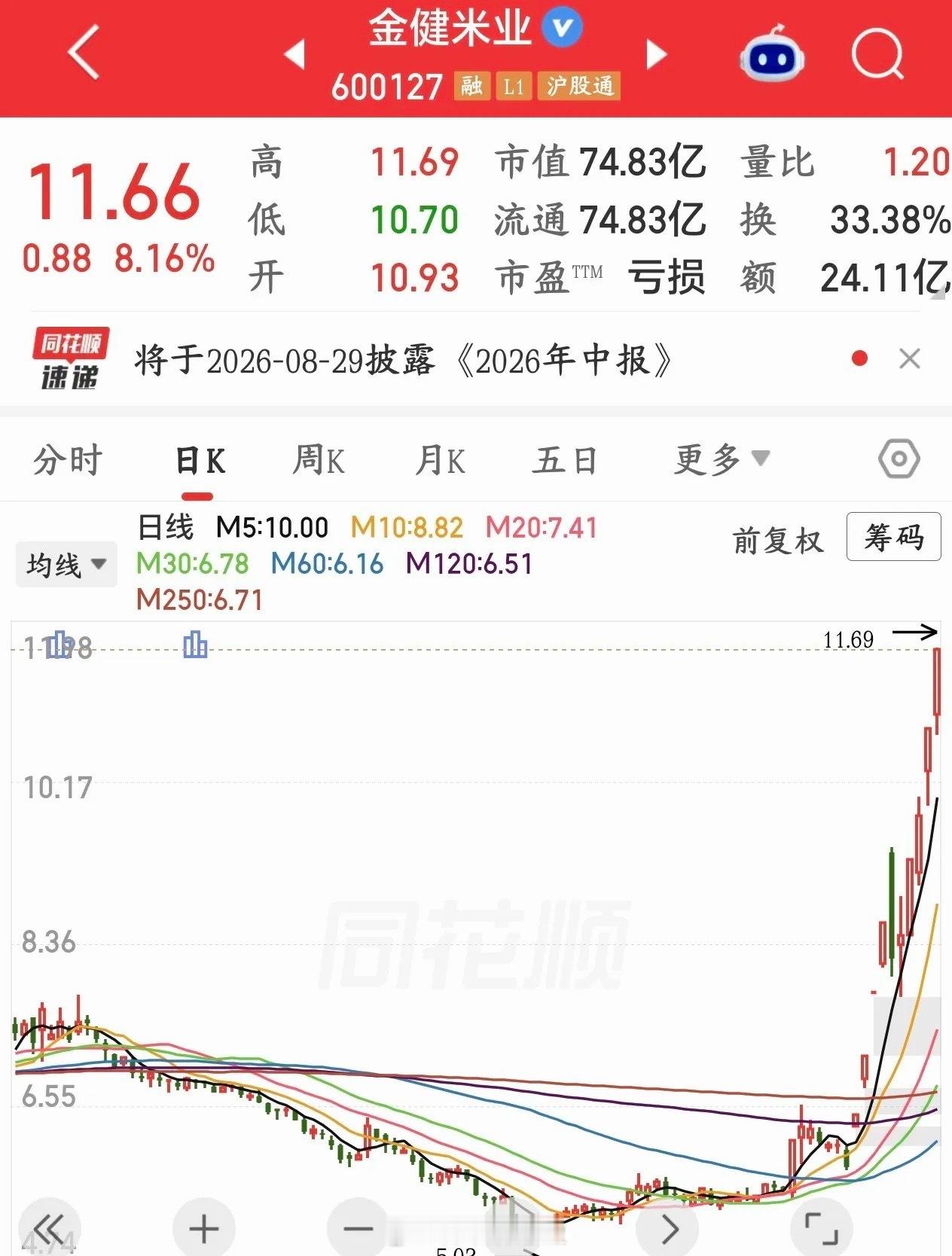 华尔街再次预警粮食危机，糖，种植板块都将迎来重大机会华尔街多家投行接连预警：超强